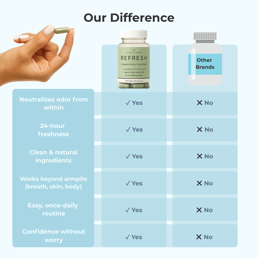 REFRESH: The Starter Kit - Earth & Ember